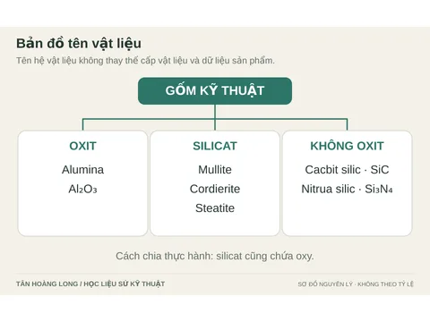 Ảnh minh họa: Các loại sứ kỹ thuật: alumina, mullite, cordierite và steatite khác nhau thế nào?
